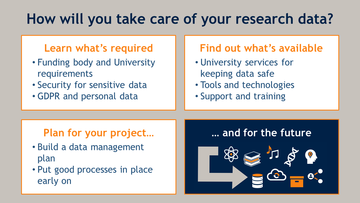 Taking care of research data - screenshot